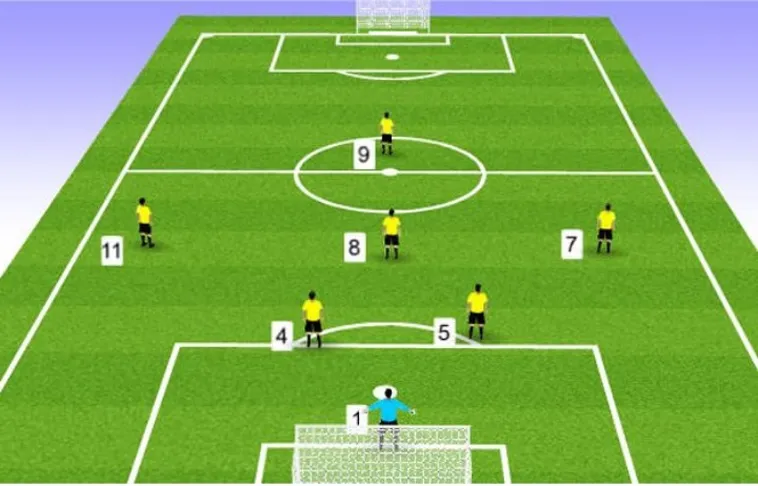 Tìm Hiểu Chi Tiết Luật Sân Bóng Đá Thi Đấu Theo Tiêu Chuẩn FIFA